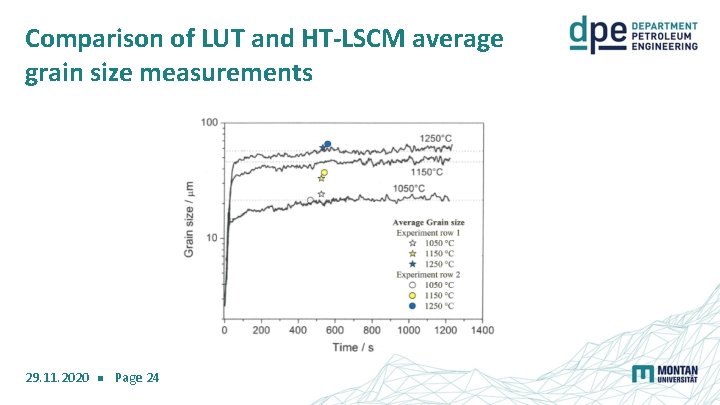 Comparison of LUT and HT-LSCM average grain size measurements 29. 11. 2020 Page 24