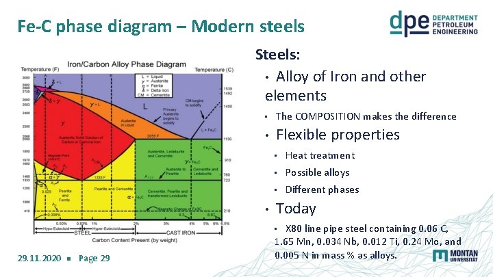 Fe-C phase diagram – Modern steels Steels: • Alloy of Iron and other elements