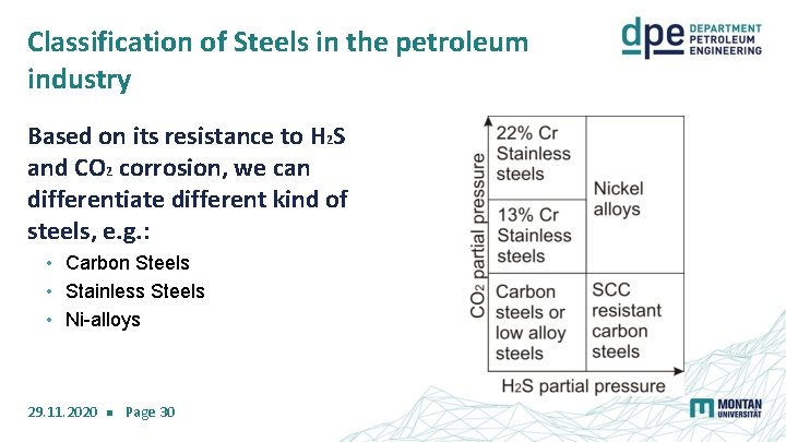 Classification of Steels in the petroleum industry Based on its resistance to H 2