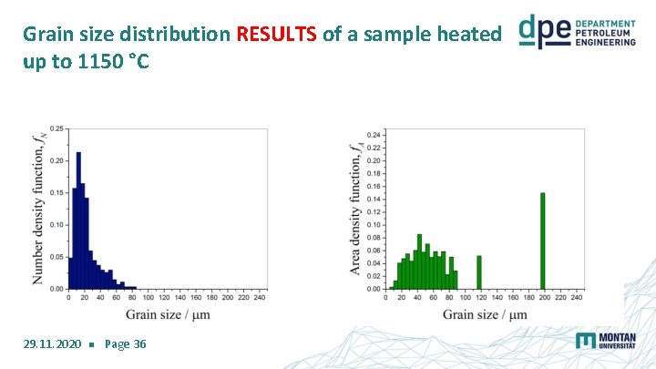 Grain size distribution RESULTS of a sample heated up to 1150 °C 29. 11.