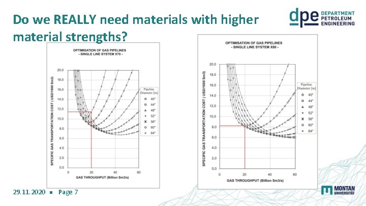 Do we REALLY need materials with higher material strengths? 29. 11. 2020 Page 7
