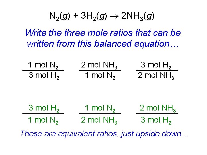 N 2(g) + 3 H 2(g) 2 NH 3(g) Write three mole ratios that