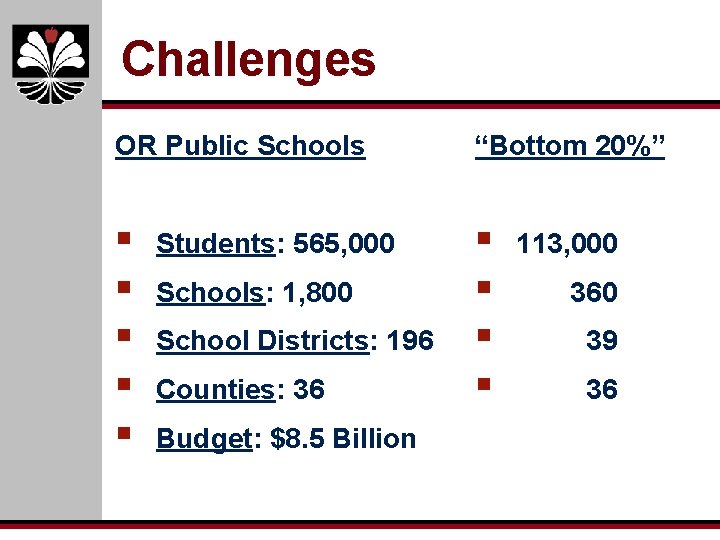 Challenges OR Public Schools “Bottom 20%” § § § § § Students: 565, 000