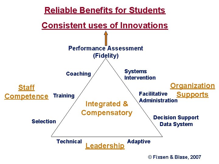 Reliable Benefits for Students Consistent uses of Innovations Performance Assessment (Fidelity) Coaching Staff Competence Reliable Benefits for Students Consistent uses of Innovations Performance Assessment (Fidelity) Coaching Staff Competence