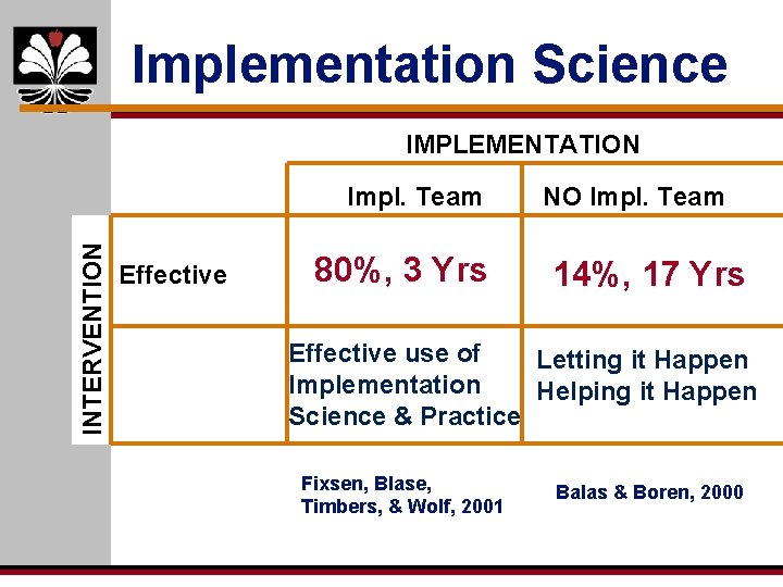 Implementation Science IMPLEMENTATION INTERVENTION Impl. Team Effective 80%, 3 Yrs NO Impl. Team 14%,