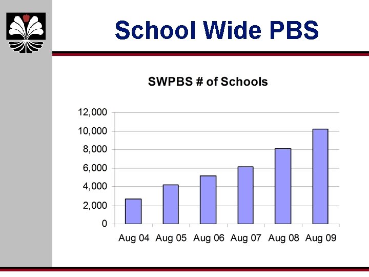 School Wide PBS 