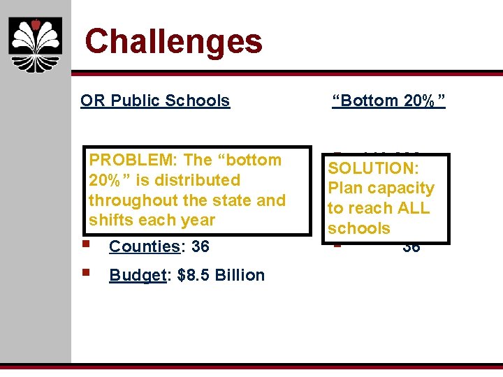 Challenges OR Public Schools “Bottom 20%” §PROBLEM: Students: The 565, 000 “bottom is distributed