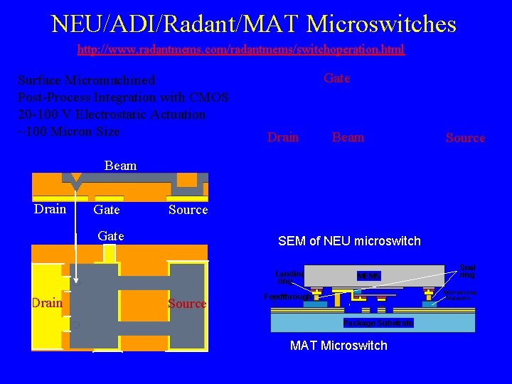 NEU/ADI/Radant/MAT Microswitches http: //www. radantmems. com/radantmems/switchoperation. html Surface Micromachined Post-Process Integration with CMOS 20