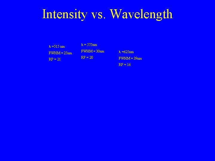 Intensity vs. Wavelength l =515 nm l = 575 nm FWHM = 25 nm