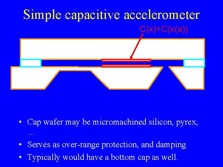 Simple capacitive accelerometer C(x)=C(x(a)) Cap wafer • Cap wafer may be micromachined silicon, pyrex,