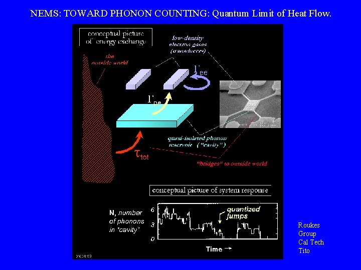 NEMS: TOWARD PHONON COUNTING: Quantum Limit of Heat Flow. Roukes Group Cal Tech Tito