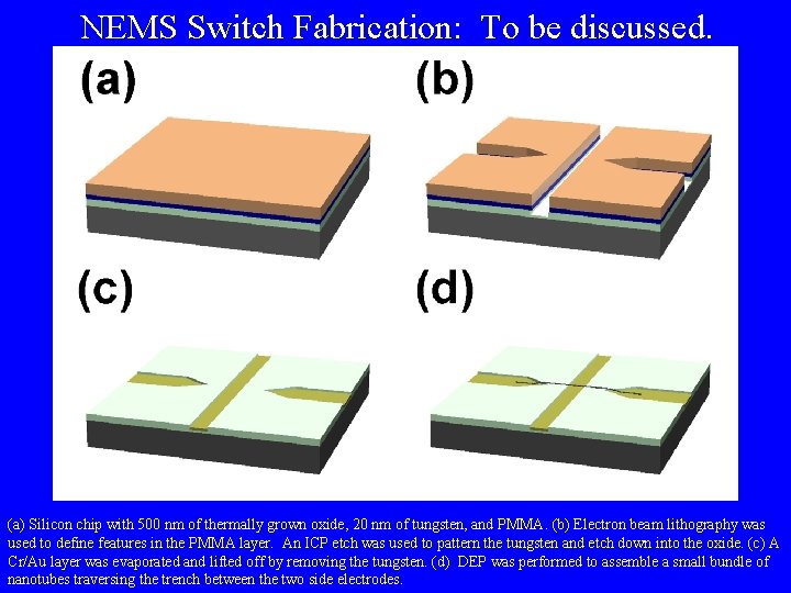 NEMS Switch Fabrication: To be discussed. (a) Silicon chip with 500 nm of thermally