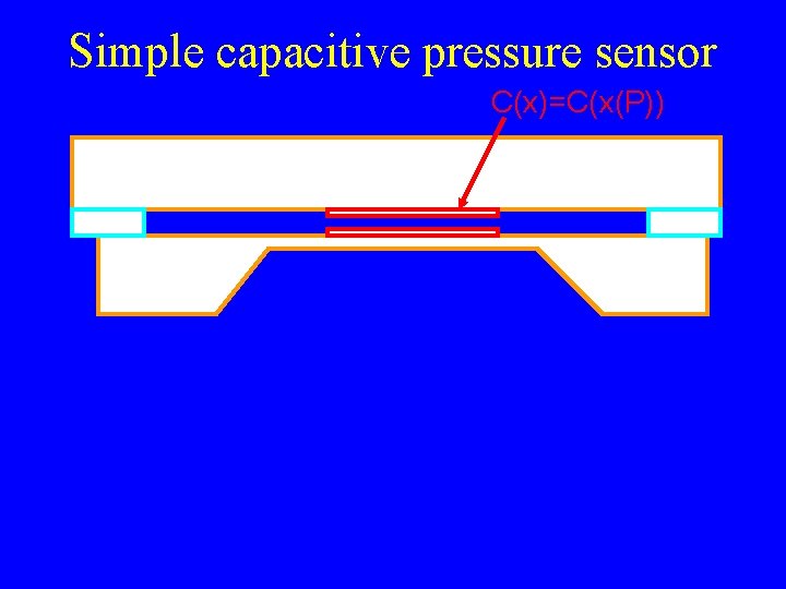 Simple capacitive pressure sensor C(x)=C(x(P)) 