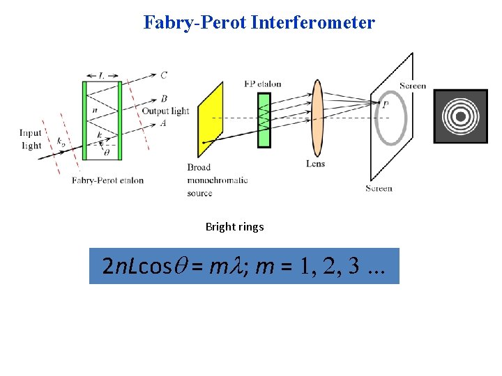 Fabry-Perot Interferometer Bright rings 2 n. Lcosq = ml; m = 1, 2, 3.