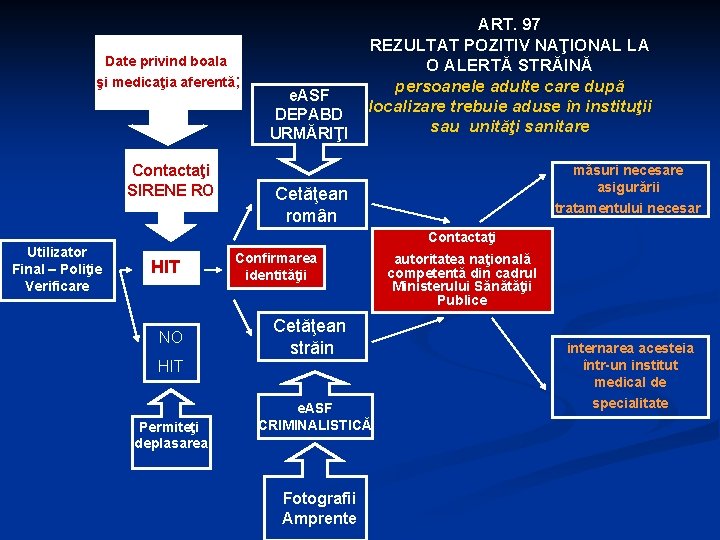 Date privind boala şi medicaţia aferentă; Contactaţi SIRENE RO Utilizator Final – Poliţie Verificare