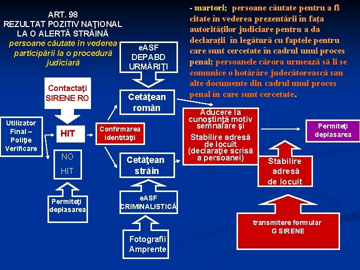 ART. 98 REZULTAT POZITIV NAŢIONAL LA O ALERTĂ STRĂINĂ persoane căutate în vederea participării