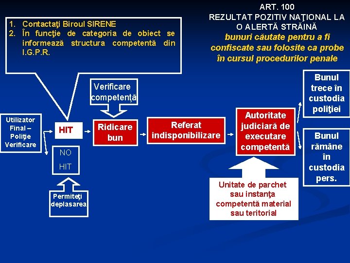 1. Contactaţi Biroul SIRENE 2. În funcţie de categoria de obiect se informează structura