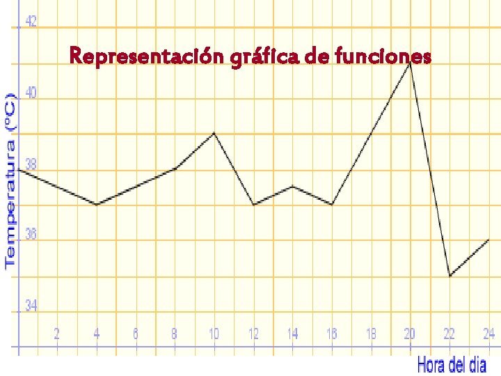 Representación gráfica de funciones 