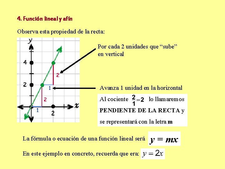 4. Función lineal y afín Observa esta propiedad de la recta: Por cada 2