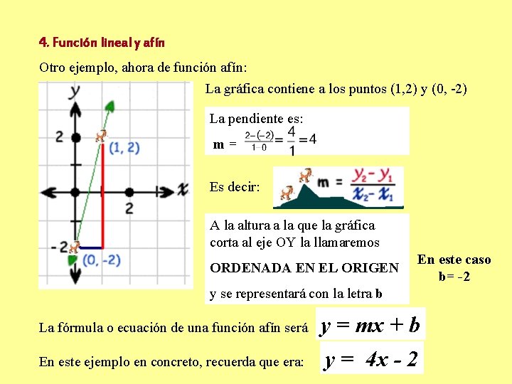 4. Función lineal y afín Otro ejemplo, ahora de función afín: La gráfica contiene