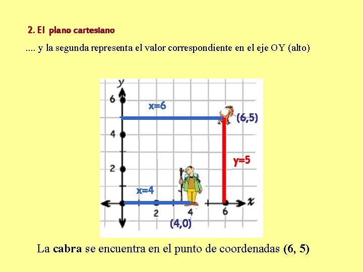2. El plano cartesiano Los. . puntos y la segunda se representan representa con