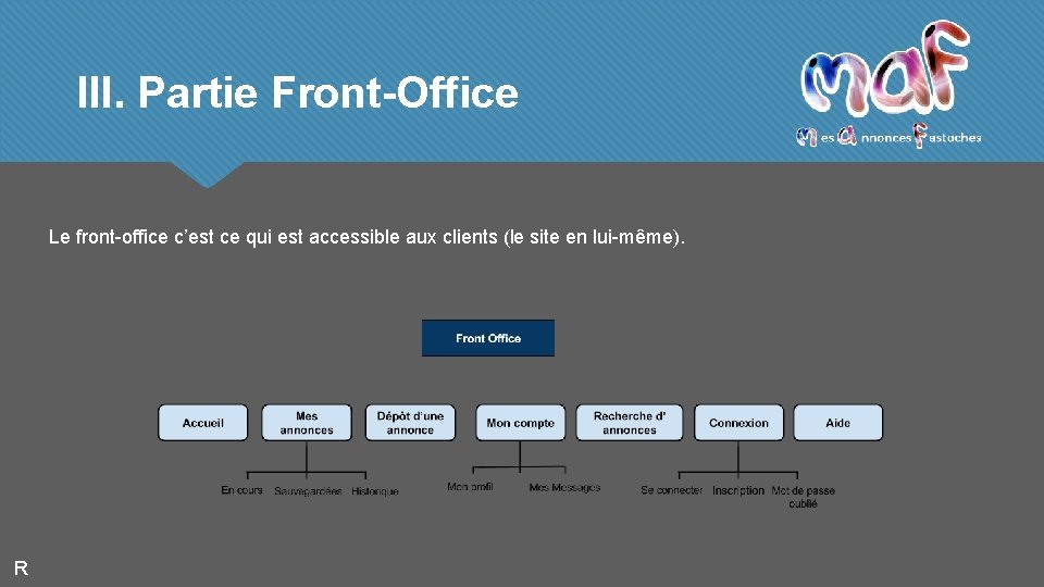 III. Partie Front-Office Le front-office c’est ce qui est accessible aux clients (le site