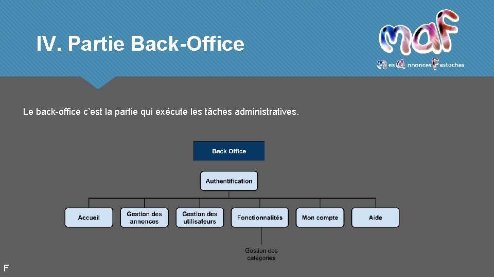 IV. Partie Back-Office Le back-office c’est la partie qui exécute les tâches administratives. F