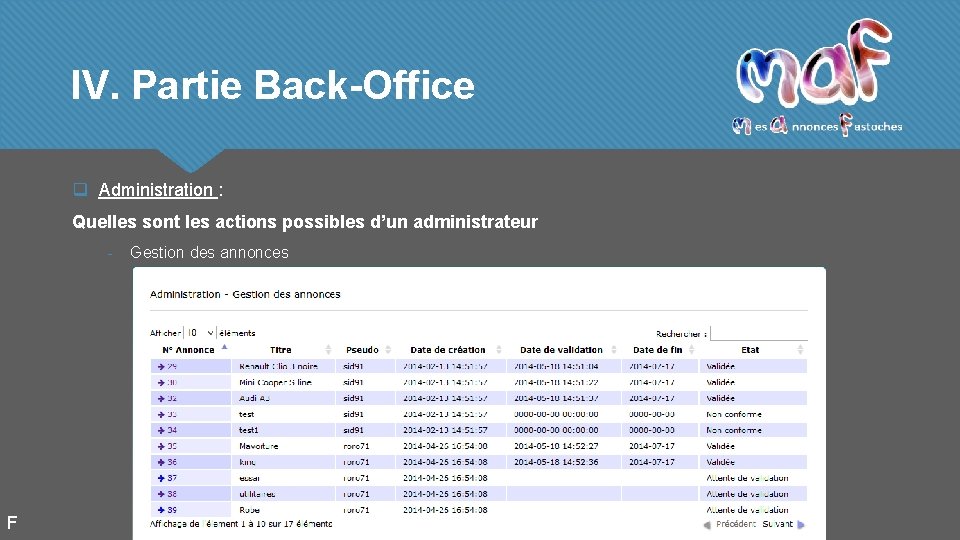 IV. Partie Back-Office q Administration : Quelles sont les actions possibles d’un administrateur -
