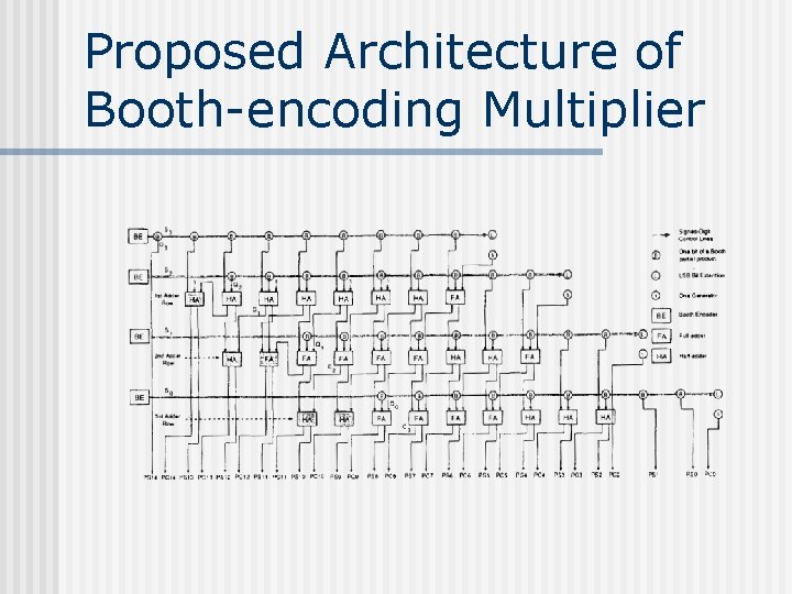 Proposed Architecture of Booth-encoding Multiplier 