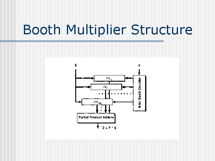Booth Multiplier Structure 