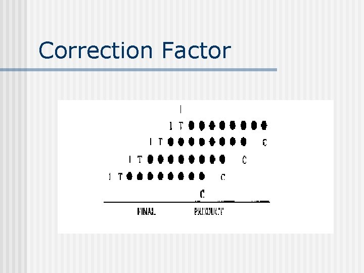 Correction Factor 