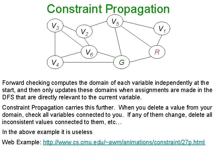 Constraint Propagation V 3 V 5 V 2 V 6 V 4 V 1