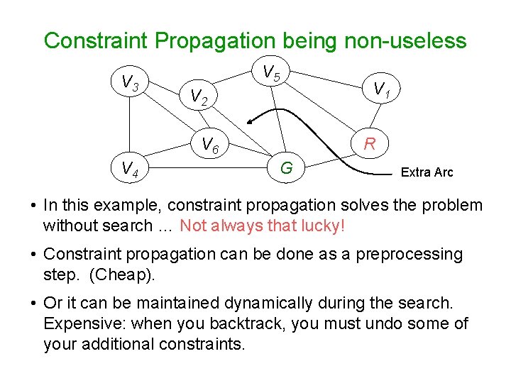 Constraint Propagation being non-useless V 3 V 5 V 2 V 6 V 4