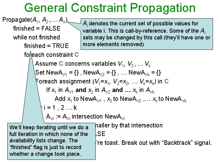 General Constraint Propagation Propagate(A 1, A 2 , … An) Ai denotes the current