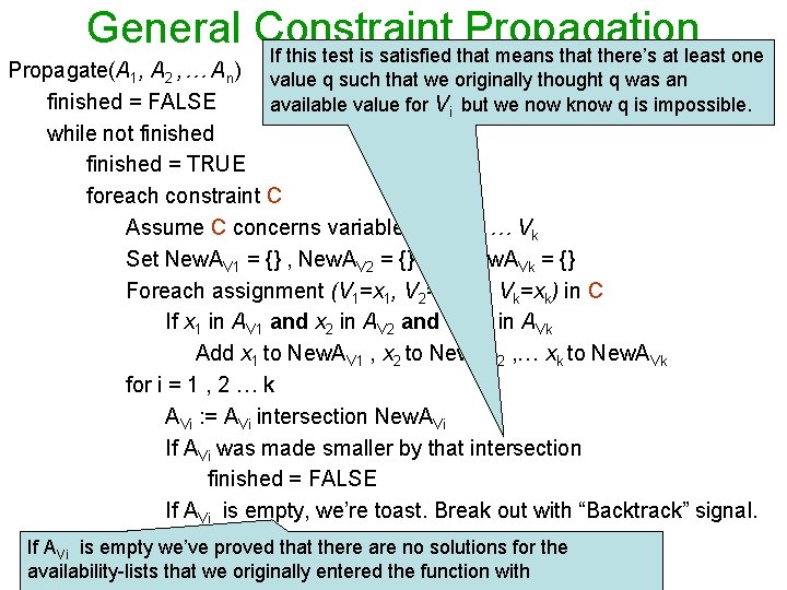 General Constraint Propagation If this test is satisfied that means that there’s at least