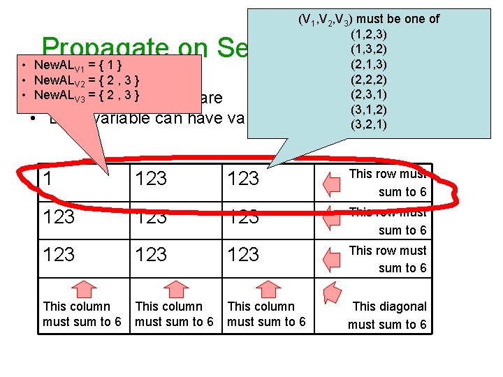 (V 1, V 2, V 3) must be one of (1, 2, 3) (1,