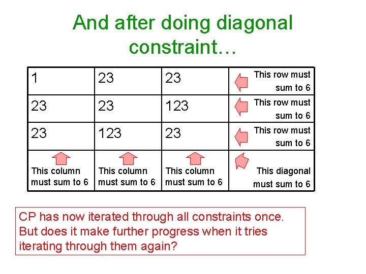 And after doing diagonal constraint… 1 23 23 This row must sum to 6