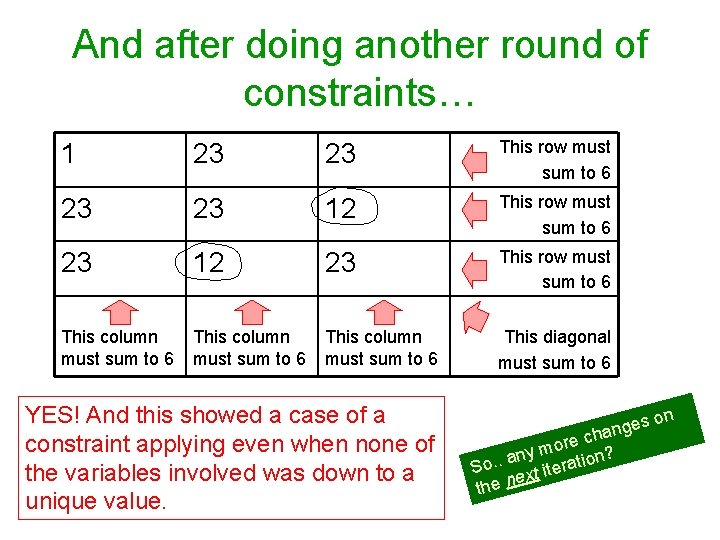 And after doing another round of constraints… 1 23 23 This row must sum