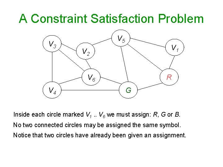 A Constraint Satisfaction Problem V 3 V 5 V 1 V 2 V 6