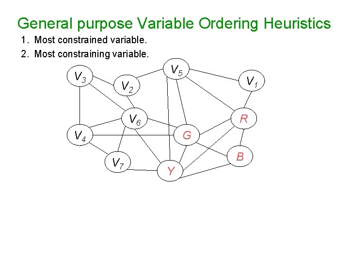 General purpose Variable Ordering Heuristics 1. Most constrained variable. 2. Most constraining variable. V