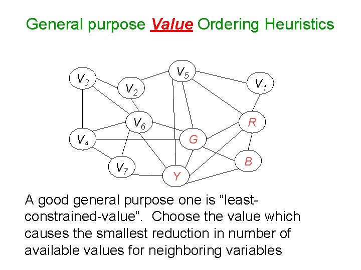 General purpose Value Ordering Heuristics V 3 V 5 V 1 V 2 V