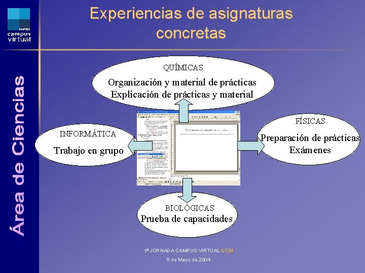 Experiencias de asignaturas concretas QUÍMICAS Organización y material de prácticas Explicación de prácticas y