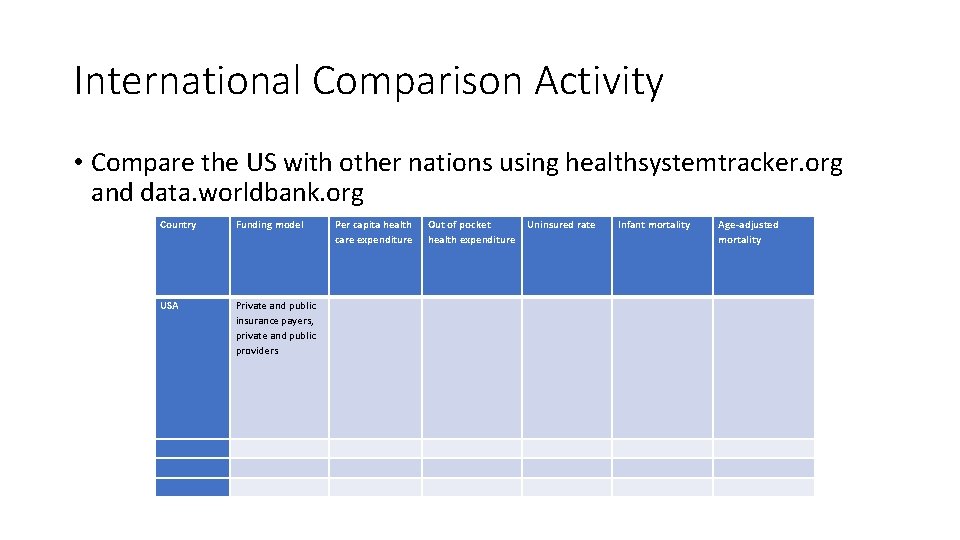 International Comparison Activity • Compare the US with other nations using healthsystemtracker. org and