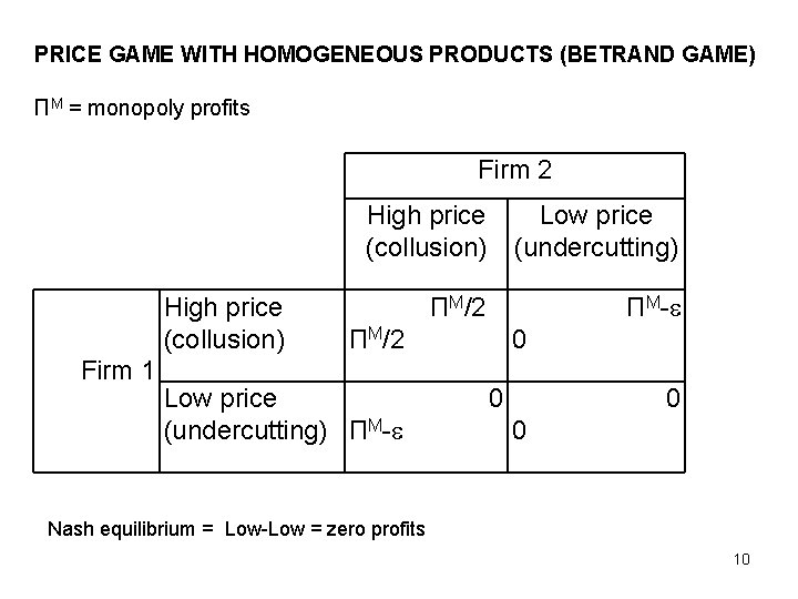 PRICE GAME WITH HOMOGENEOUS PRODUCTS (BETRAND GAME) ΠM = monopoly profits Firm 2 High