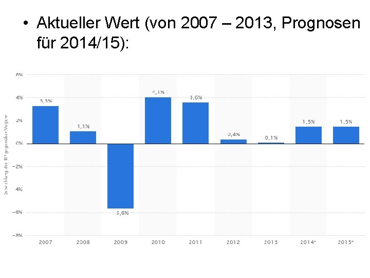  • Aktueller Wert (von 2007 – 2013, Prognosen für 2014/15): 