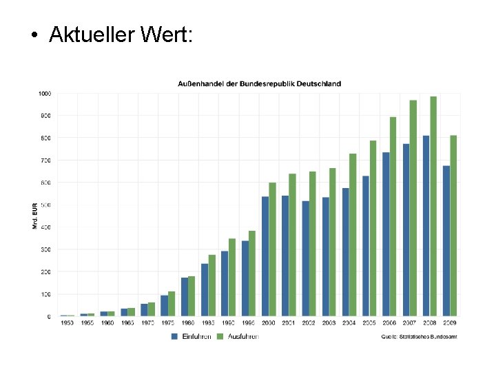  • Aktueller Wert: 