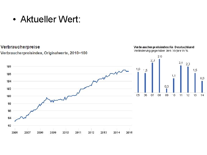  • Aktueller Wert: 