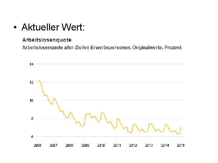  • Aktueller Wert: 