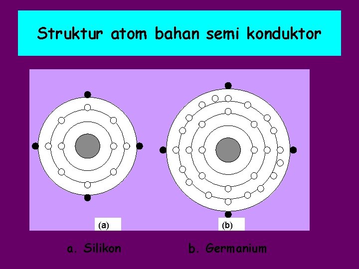 Struktur atom bahan semi konduktor (a) a. Silikon (b) b. Germanium 