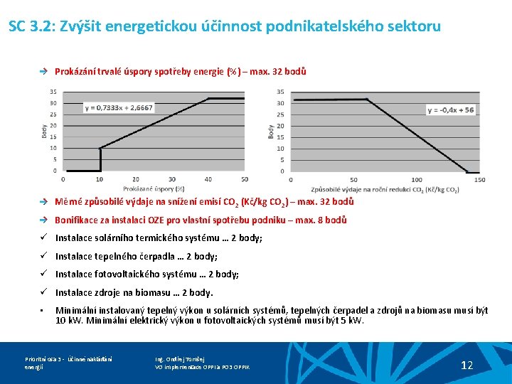 SC 3. 2: Zvýšit energetickou účinnost podnikatelského sektoru Prokázání trvalé úspory spotřeby energie (%)